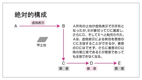 4 意思